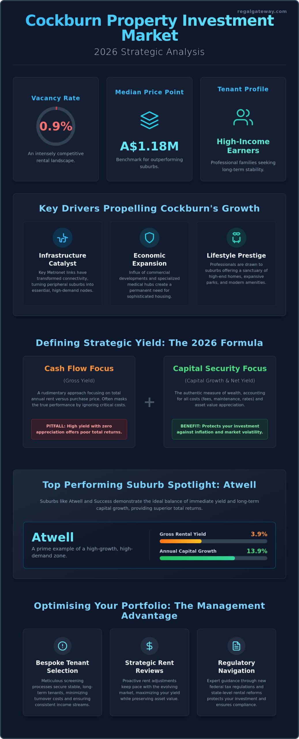 Best Rental Yield Suburbs Cockburn: A 2026 Strategic Investor’s Guide - Infographic