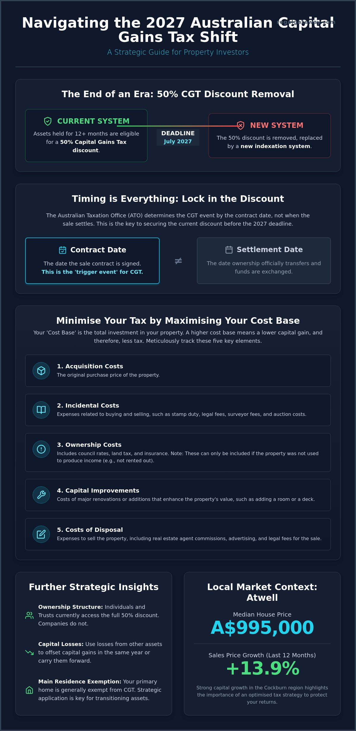 Capital Gains Tax on Investment Property Australia: The 2026 Strategic Investor’s Guide - Infographic