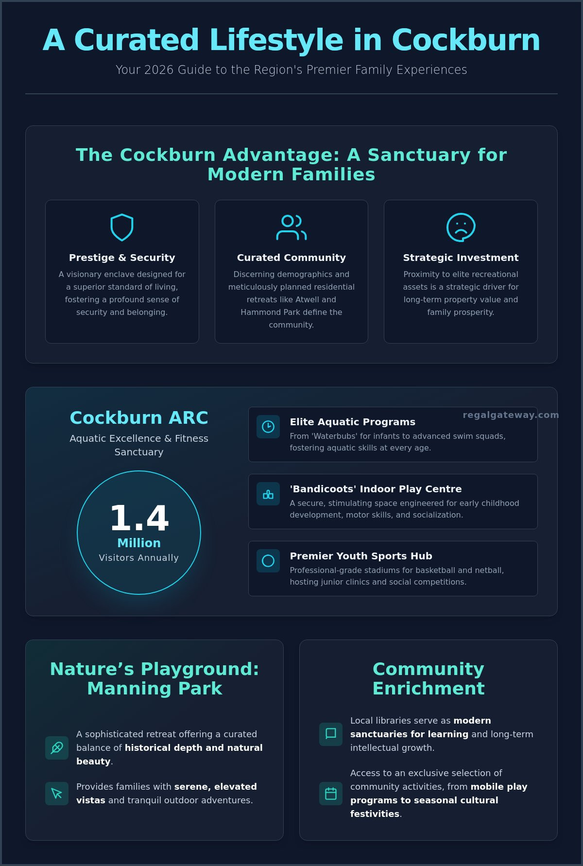 Curated Family Friendly Activities in Cockburn: A 2026 Lifestyle Guide - Infographic