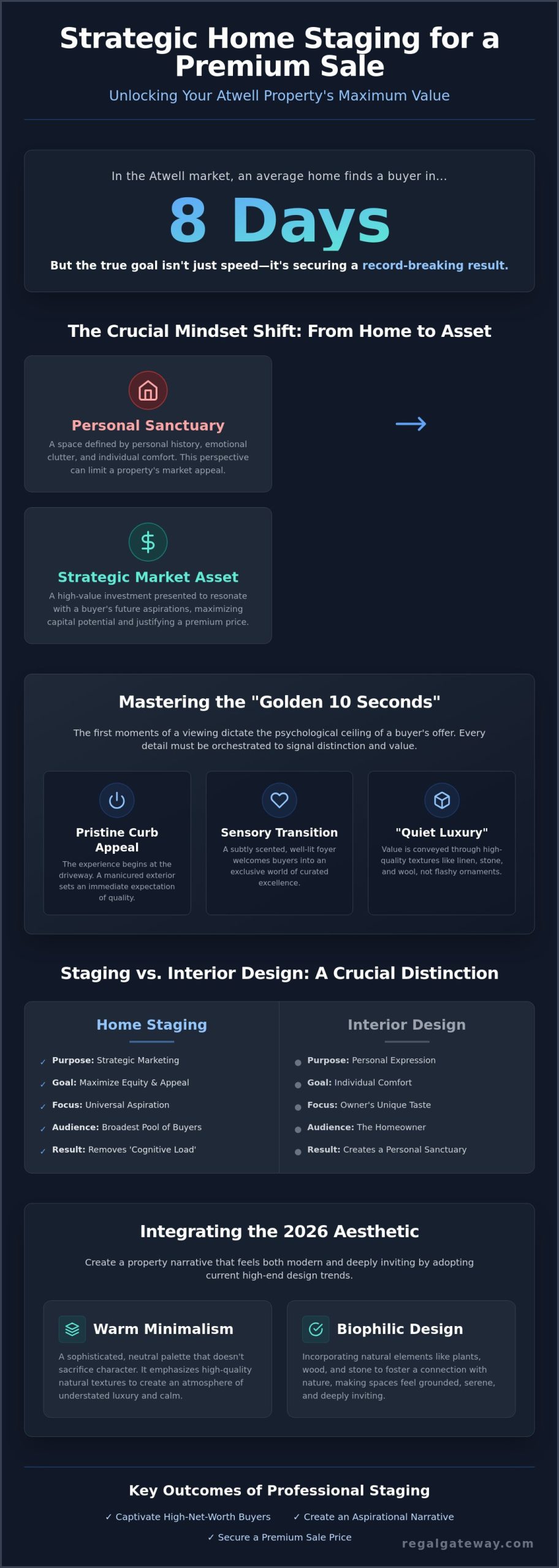 Elevating Your Asset: Bespoke Home Staging Tips for Atwell Sellers in 2026