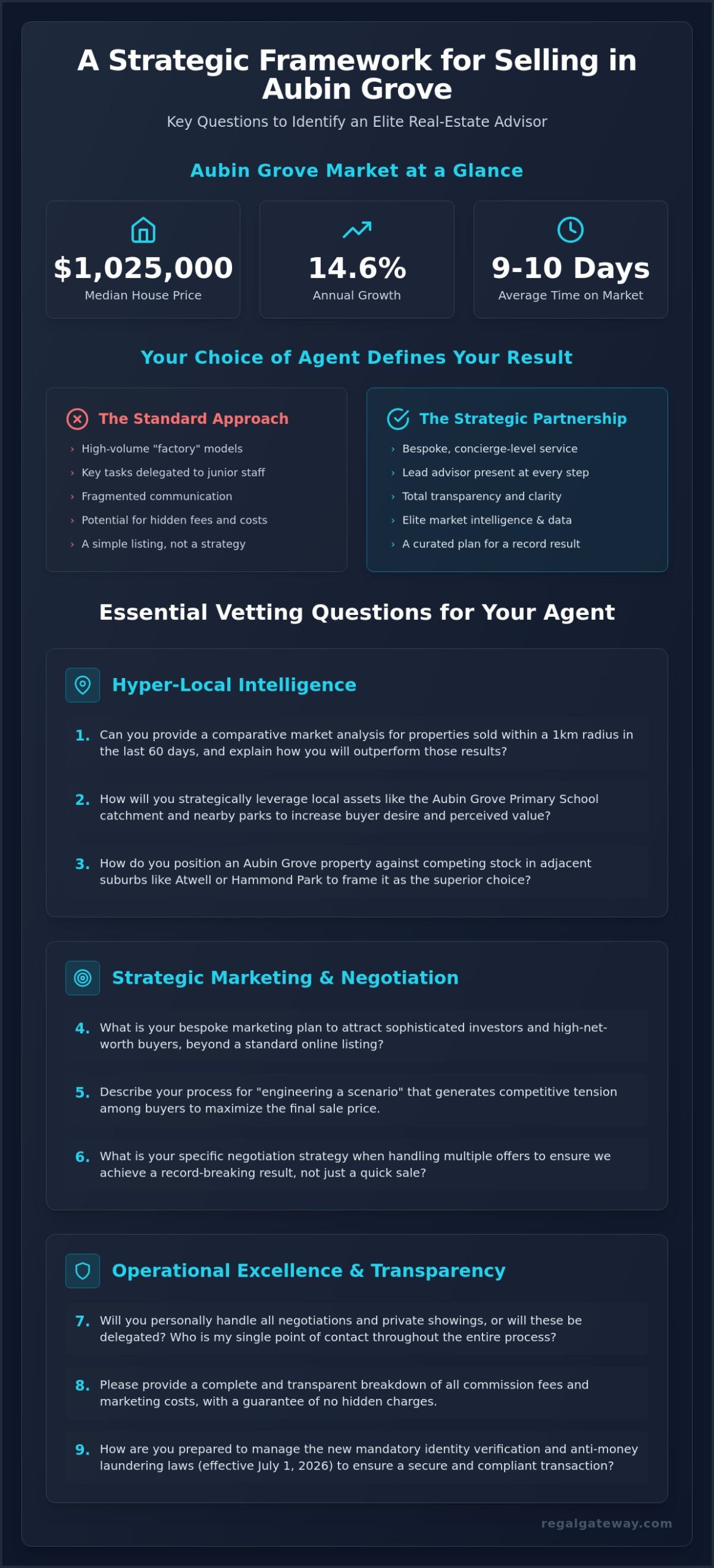 Essential Questions to Ask a Real Estate Agent in Aubin Grove: A 2026 Seller’s Guide - Infographic