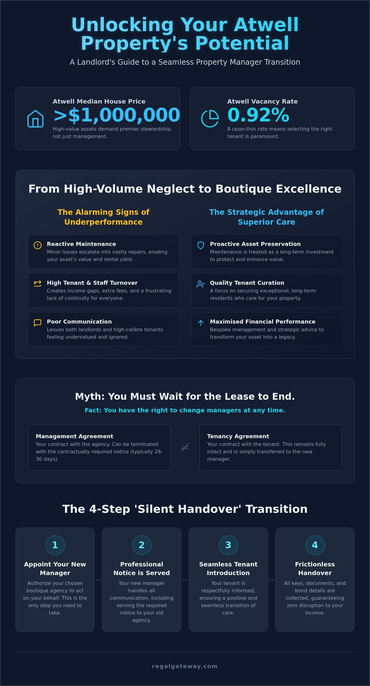 How to Change Property Managers in Atwell: A Frictionless 2026 Guide for Landlords - Infographic