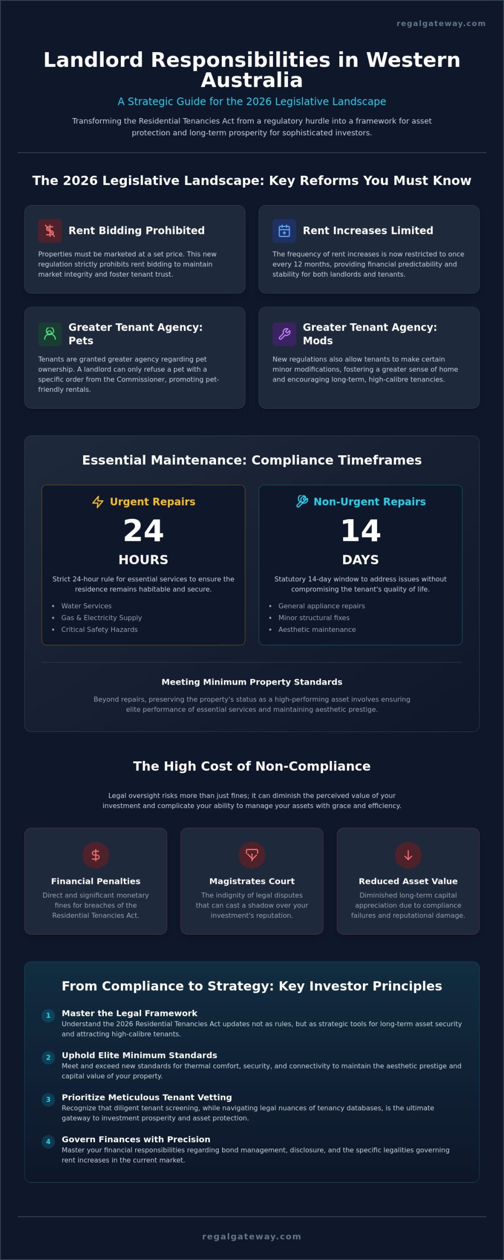 Landlord Responsibilities in WA: A Sophisticated Guide to 2026 Compliance and Asset Protection