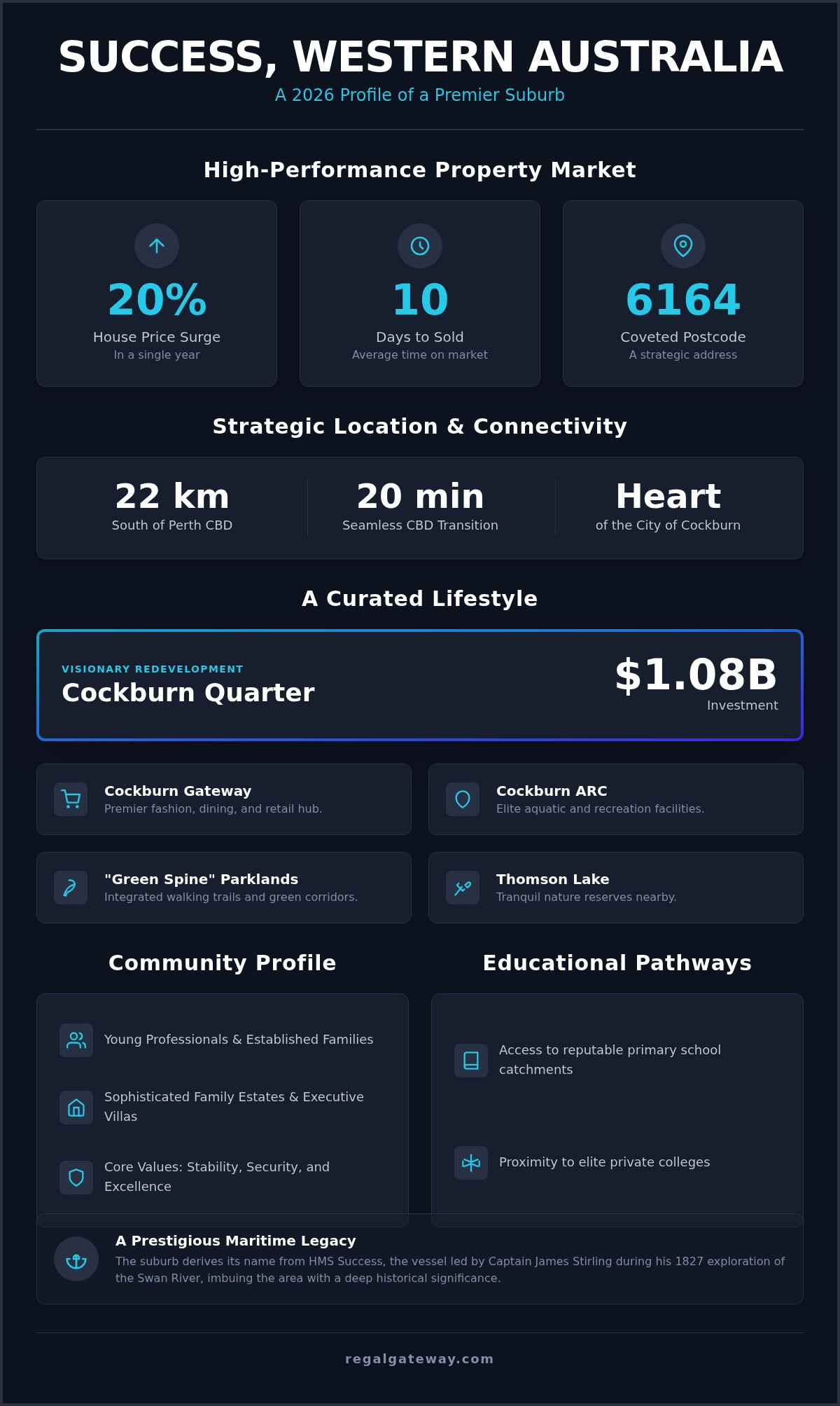 Living in Success, WA: The Definitive 2026 Lifestyle and Suburb Guide