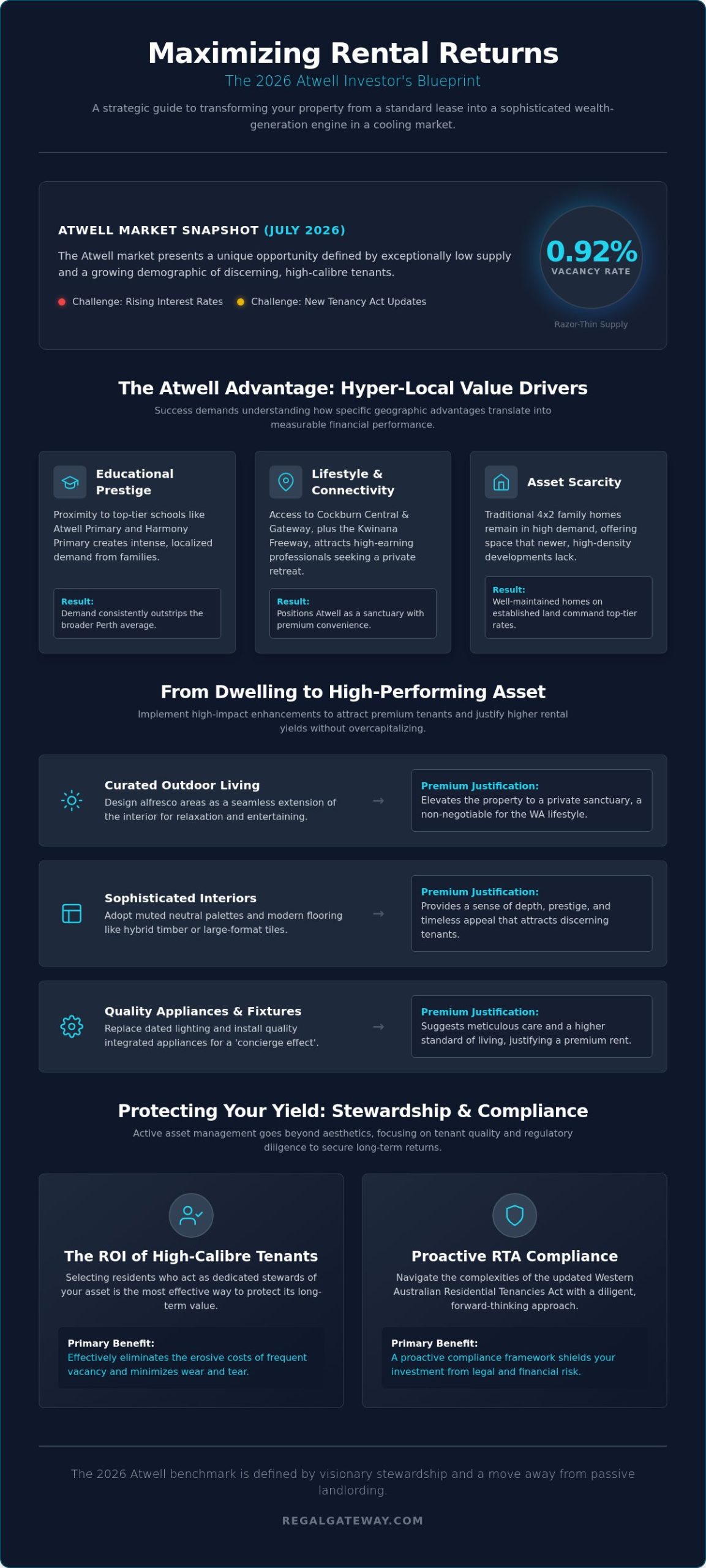 Maximising Rental Returns in Atwell: A Strategic Landlord’s Guide for 2026 - Infographic
