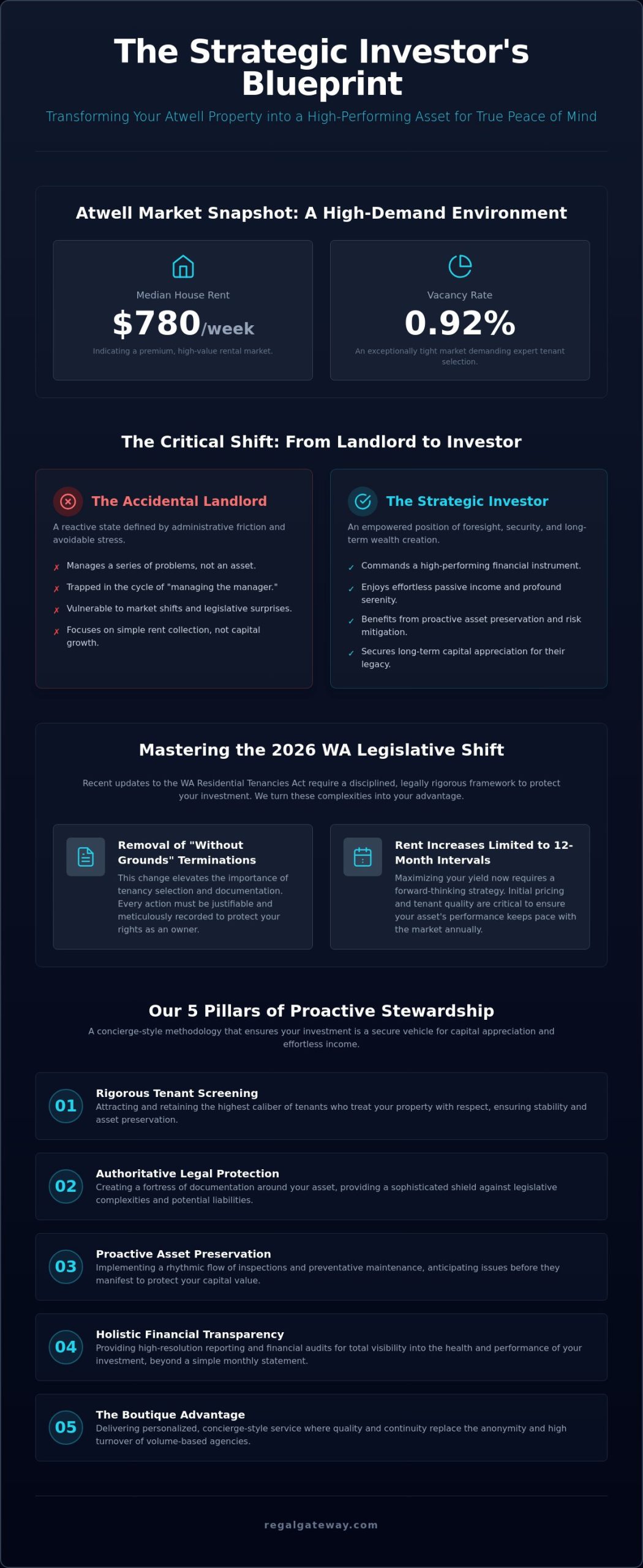 Peace of Mind Property Management in Atwell: The 2026 Vision for Meticulous Asset Stewardship - Infographic