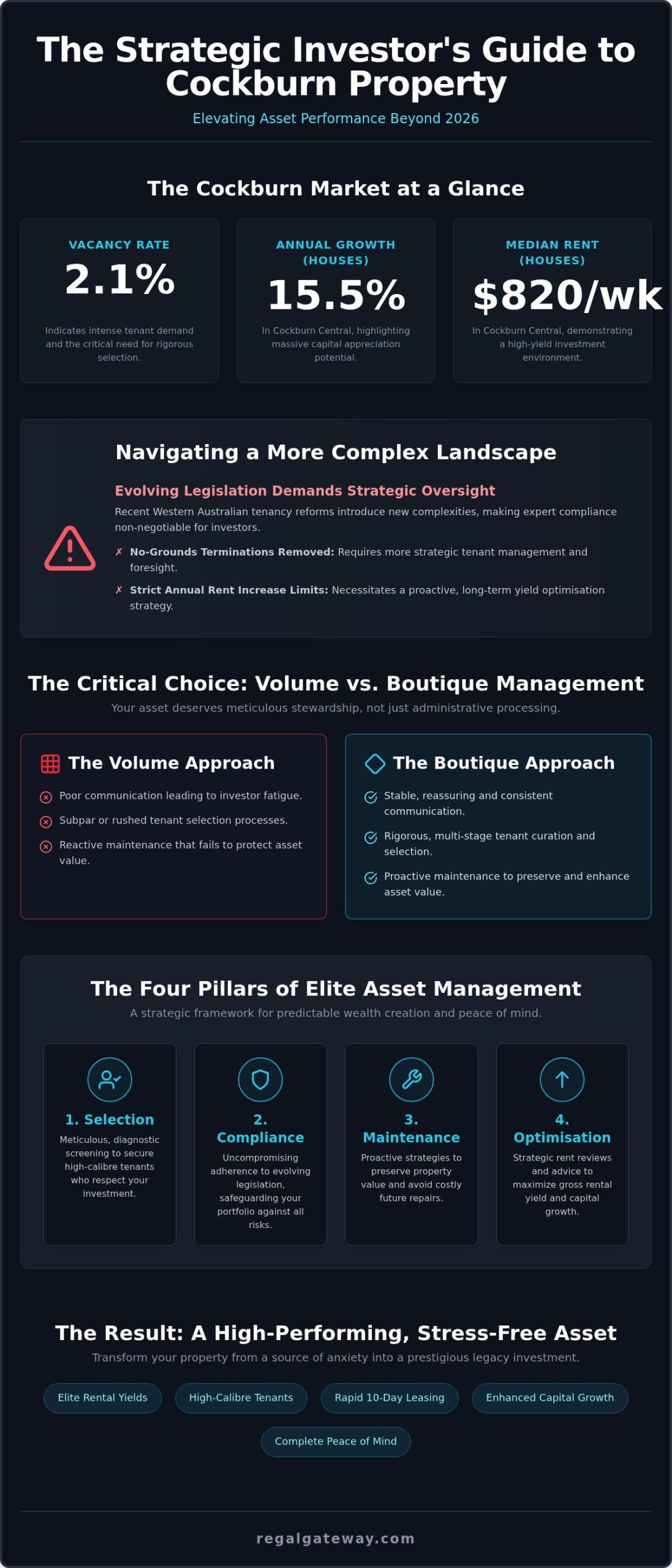 Property Management Cockburn: A Sophisticated Strategy for Elite Asset Stewardship in 2026