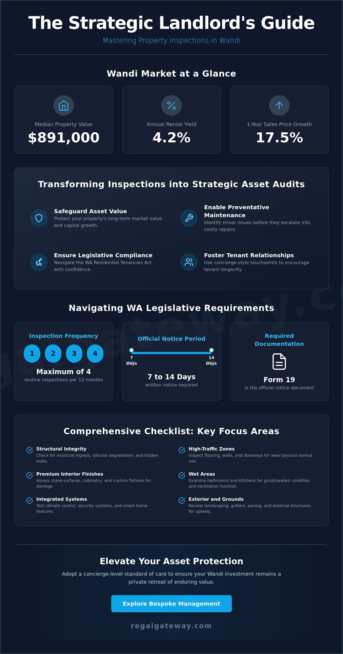Rental Property Inspection Checklist Wandi: The 2026 Landlord’s Essential Guide - Infographic