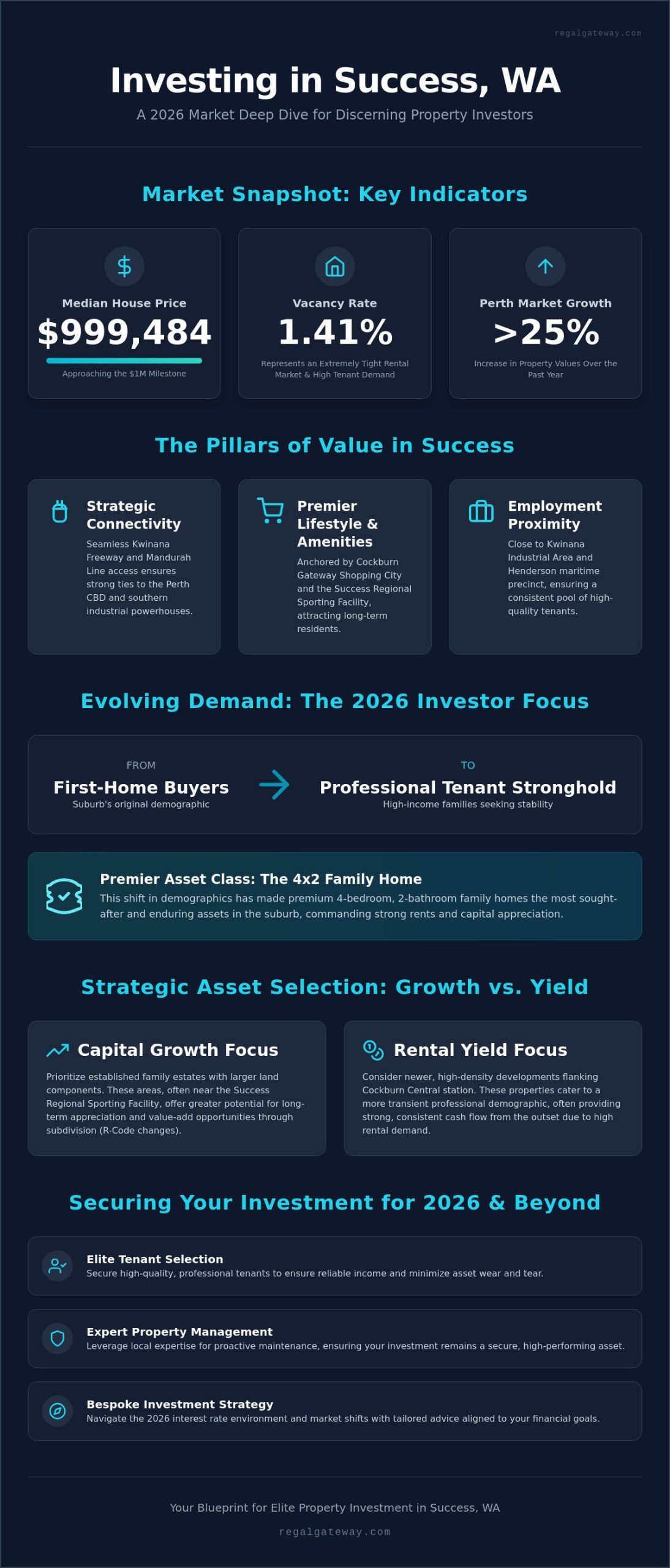 Strategic Property Investment Advice Success WA: Navigating the 2026 Market - Infographic