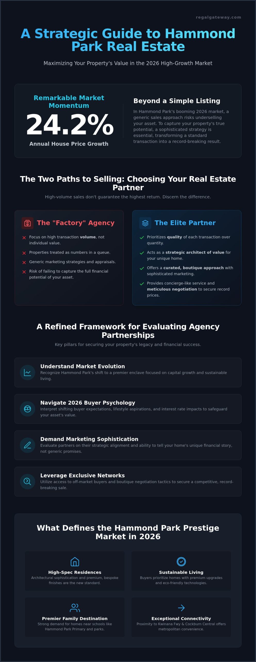 Expert Real Estate Agents in Hammond Park: Your 2026 Strategic Partnership Guide