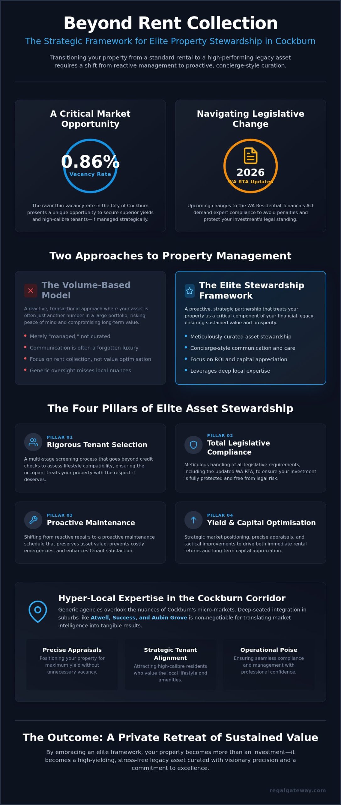 Property Management Cockburn: A Sophisticated Strategy for Elite Asset Stewardship in 2026