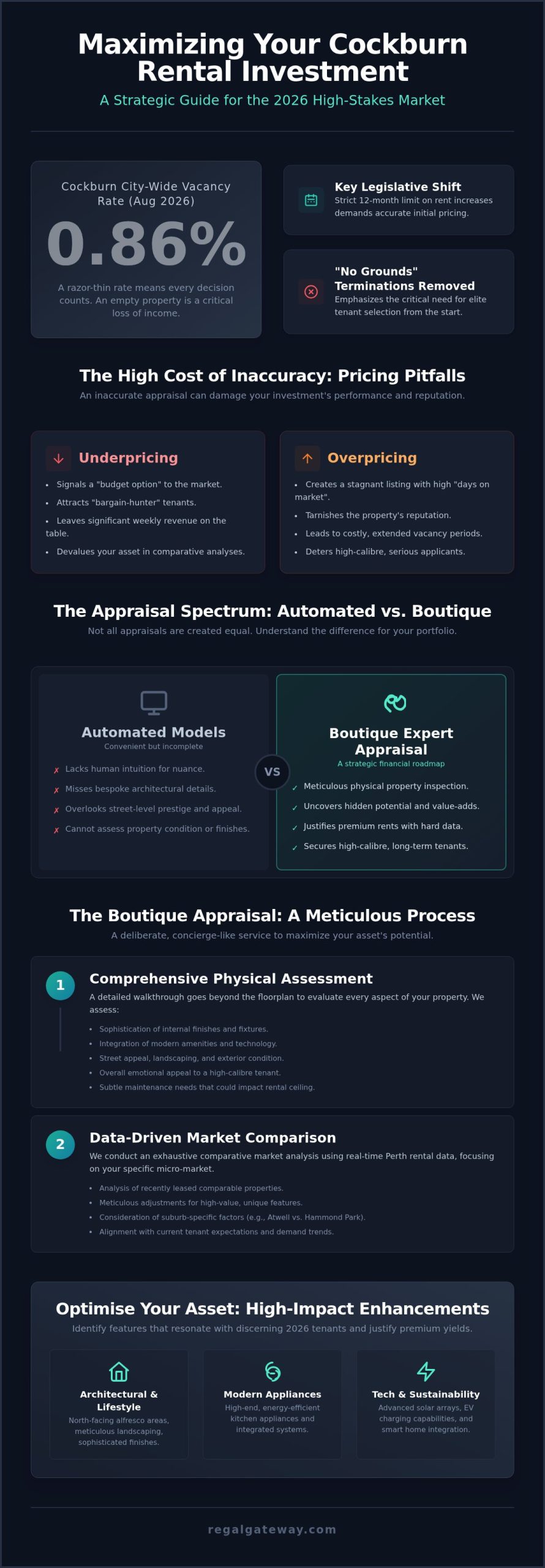 Rental Appraisal Cockburn: 2026 Guide for Landlords