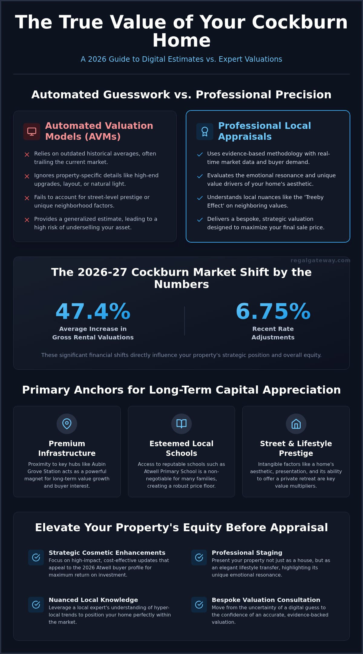 What’s My Property Worth? A 2026 Strategic Guide to Atwell & Cockburn Real Estate Valuations