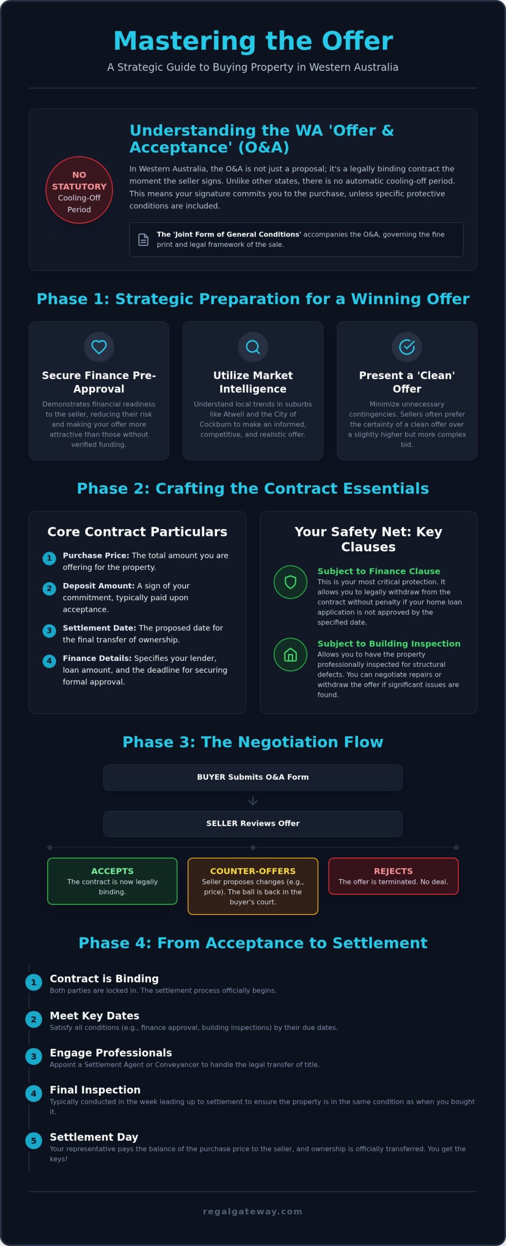 Making an Offer on a House in WA: The 2026 Strategic Guide to a Successful Acquisition