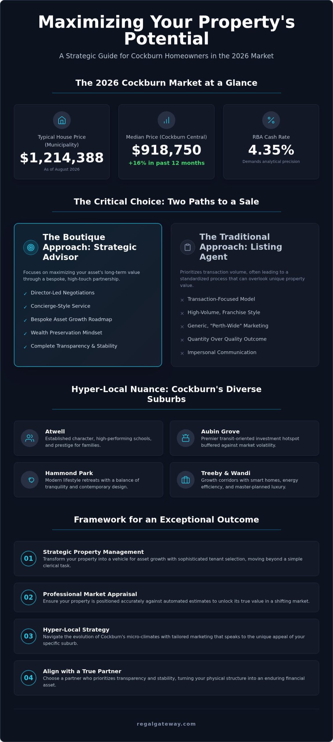 Real Estate Agents Cockburn: Selecting a Strategic Partner for Your 2026 Property Goals