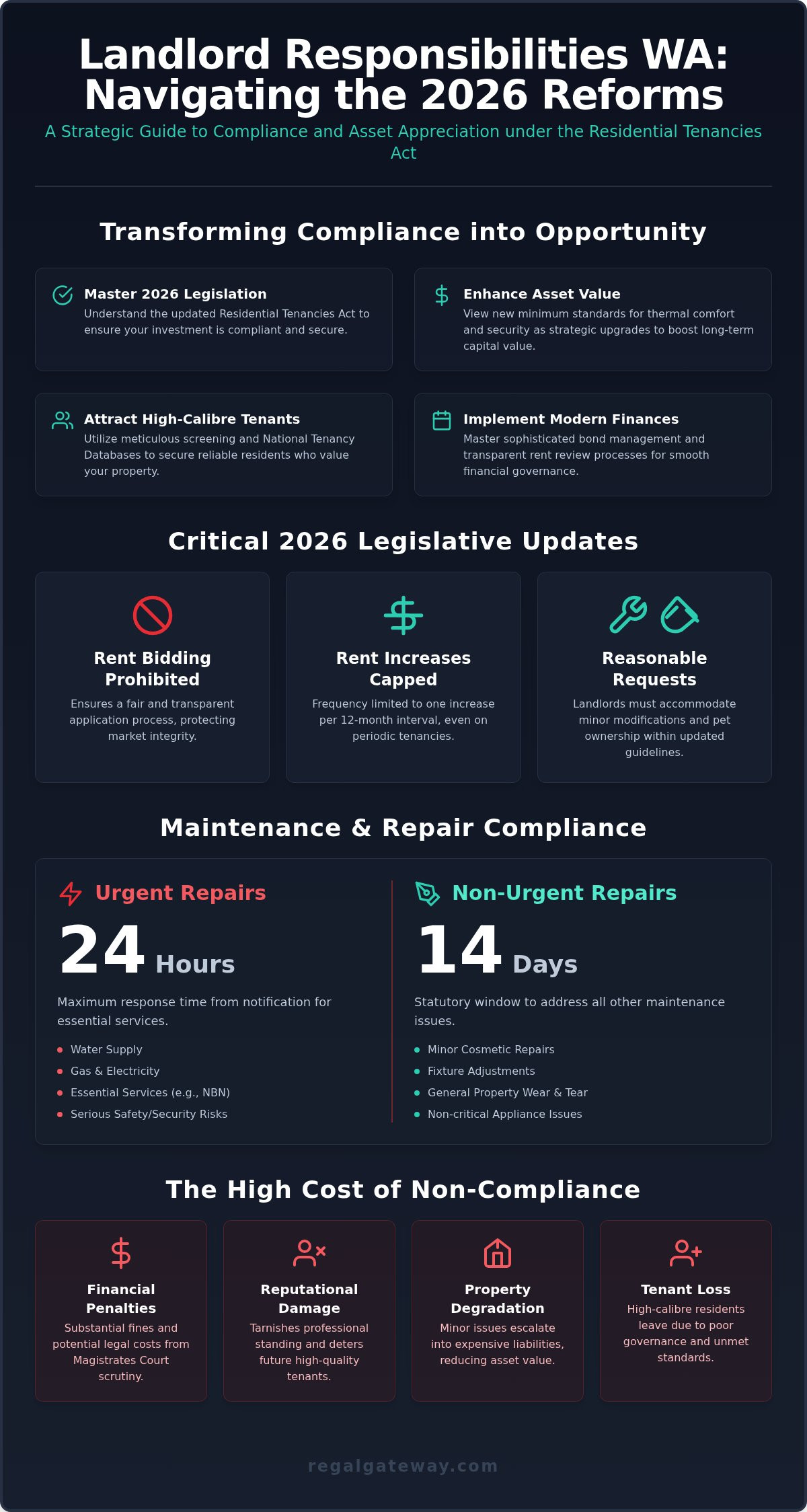 Landlord Responsibilities in WA: A Sophisticated Guide to 2026 Compliance and Asset Protection