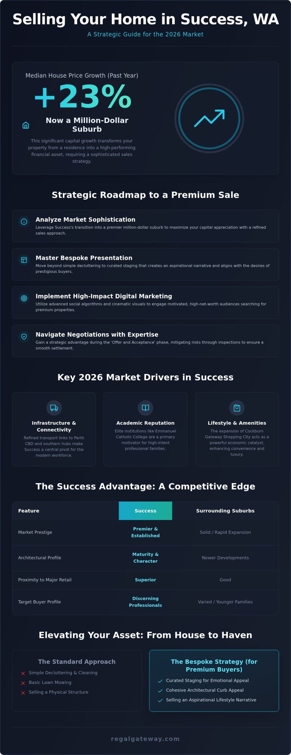 Selling a House in Success, WA: The 2026 Strategic Guide to a Premium Result