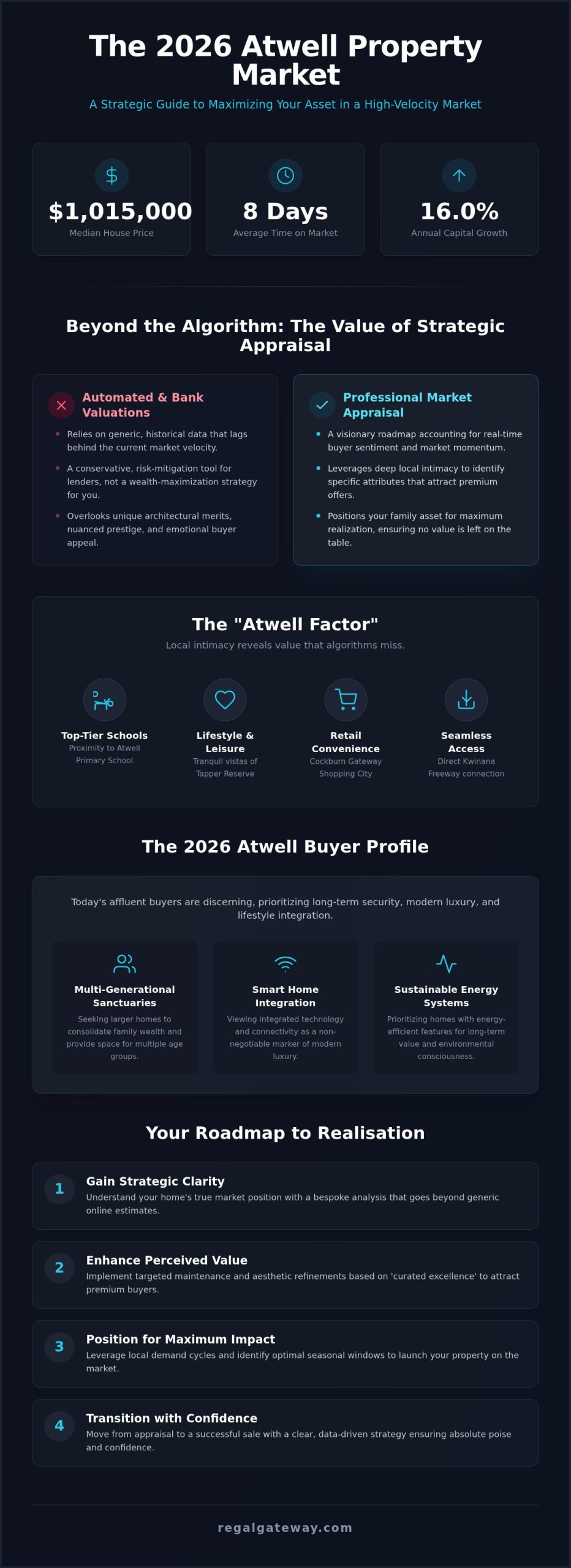 Property Appraisal Atwell: A Strategic Guide to Your Home’s Value in 2026