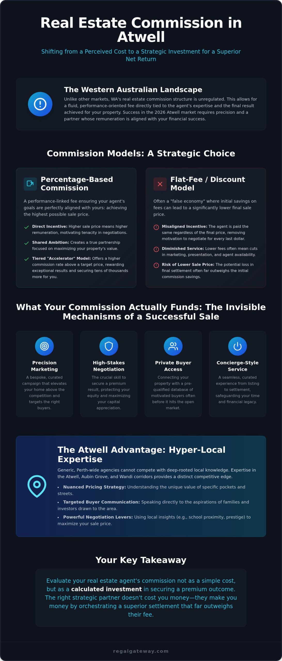Real Estate Agent Commission in Atwell: A Strategic Guide to 2026 Seller Investments