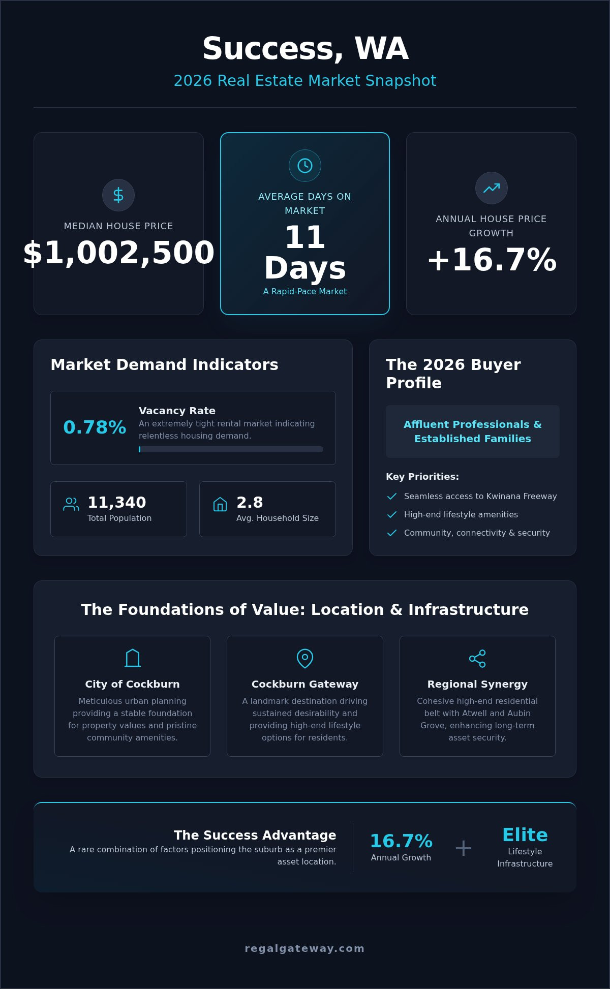 Real Estate Agents Success WA: A Bespoke Guide to the 2026 Property Market
