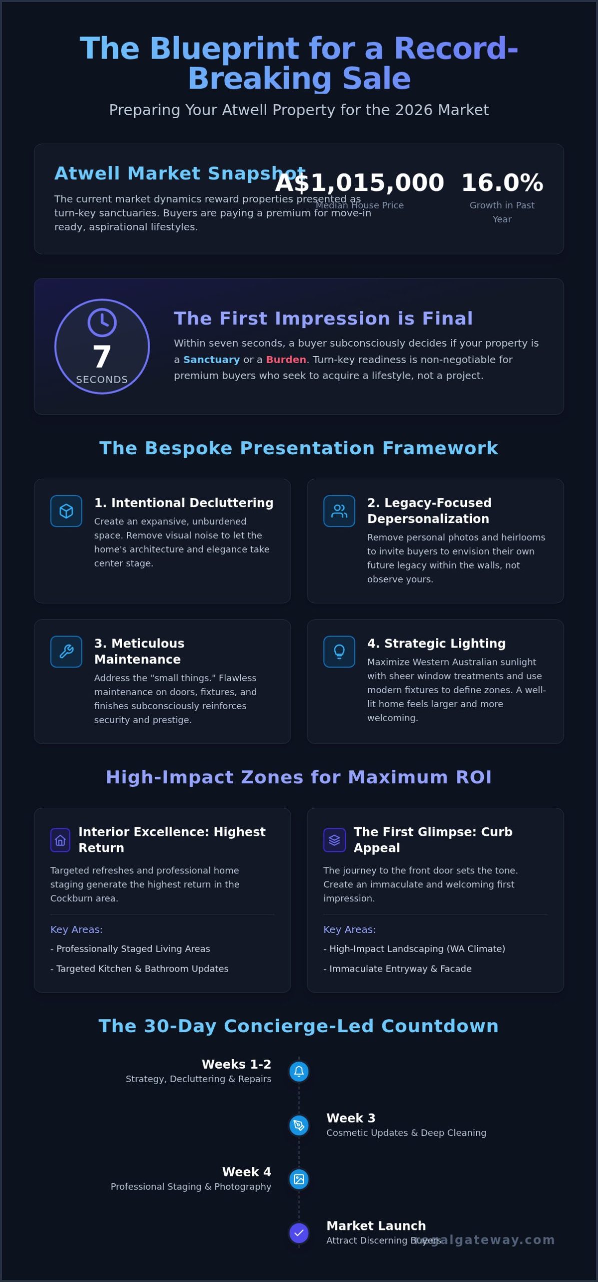 Preparing Your Home for Sale in Atwell: A Bespoke 2026 Presentation Strategy