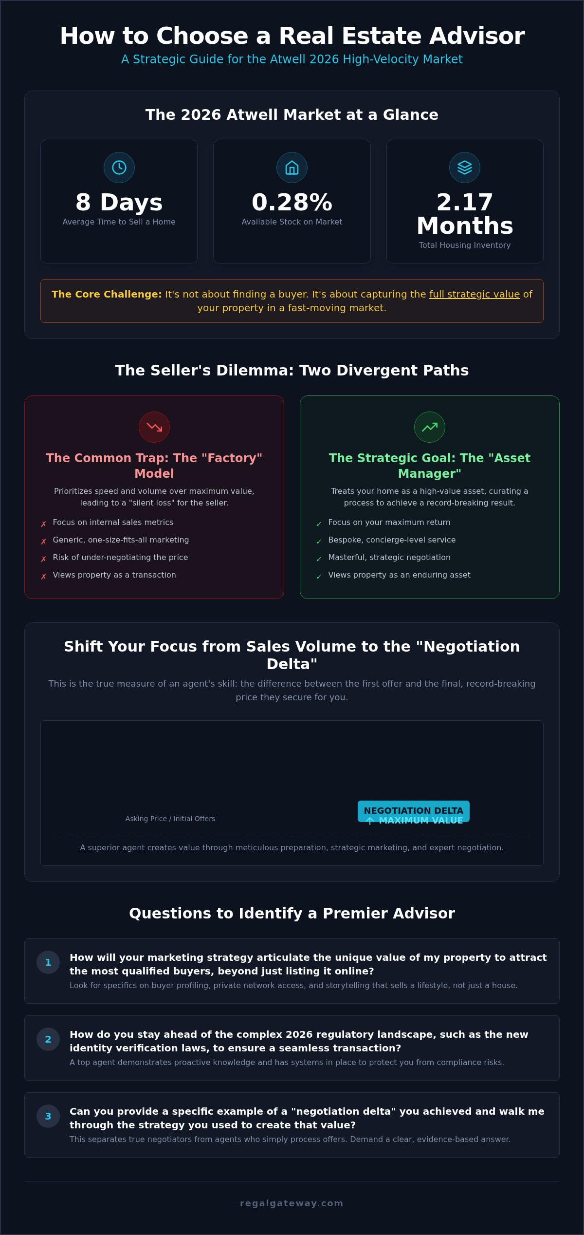 How to Choose a Real Estate Agent in Atwell: A Sophisticated 2026 Seller’s Guide