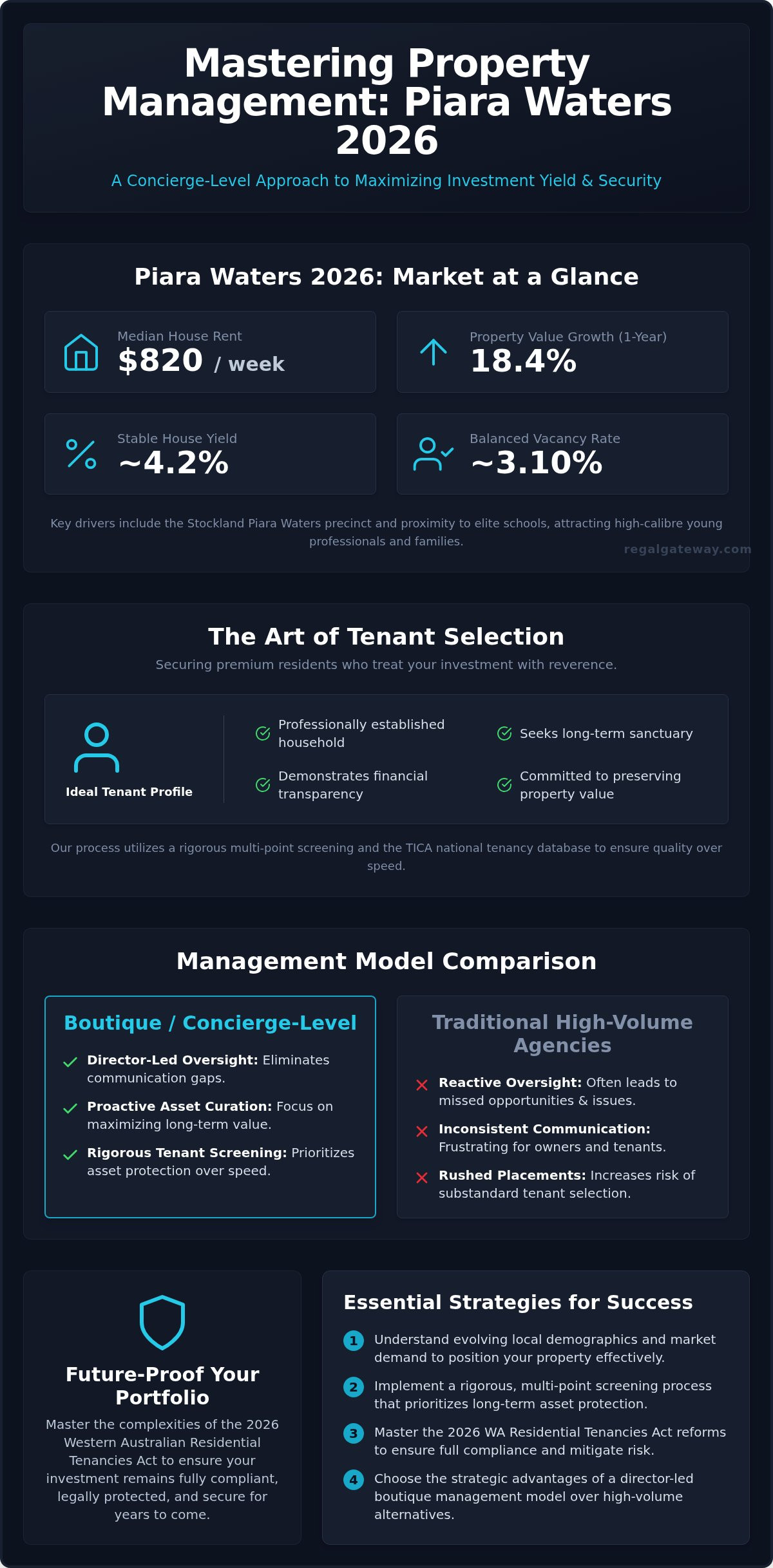 Property Management Piara Waters: 2026 Landlord Guide