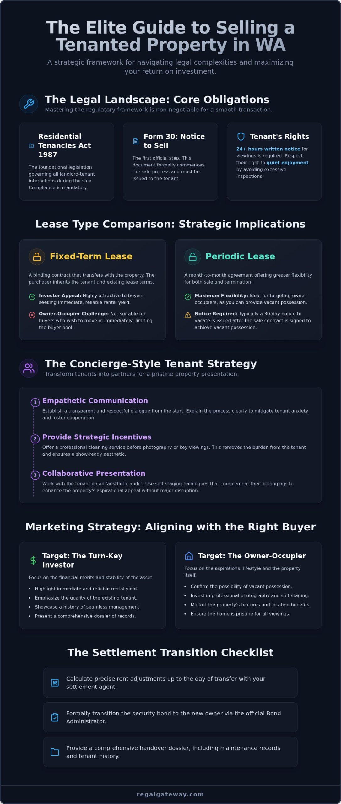 Selling a Tenanted Property in WA: The 2026 Strategic Landlord Guide