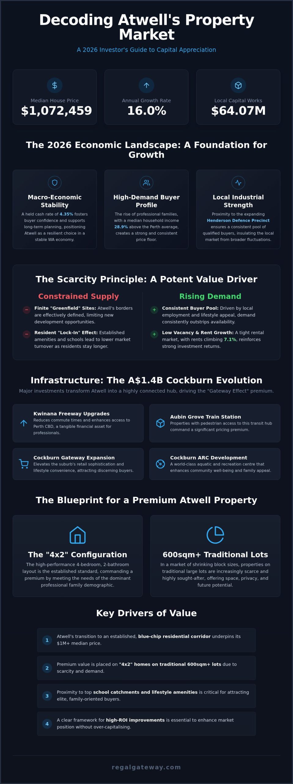 Factors Affecting Property Value in Atwell: The 2026 Strategic Guide