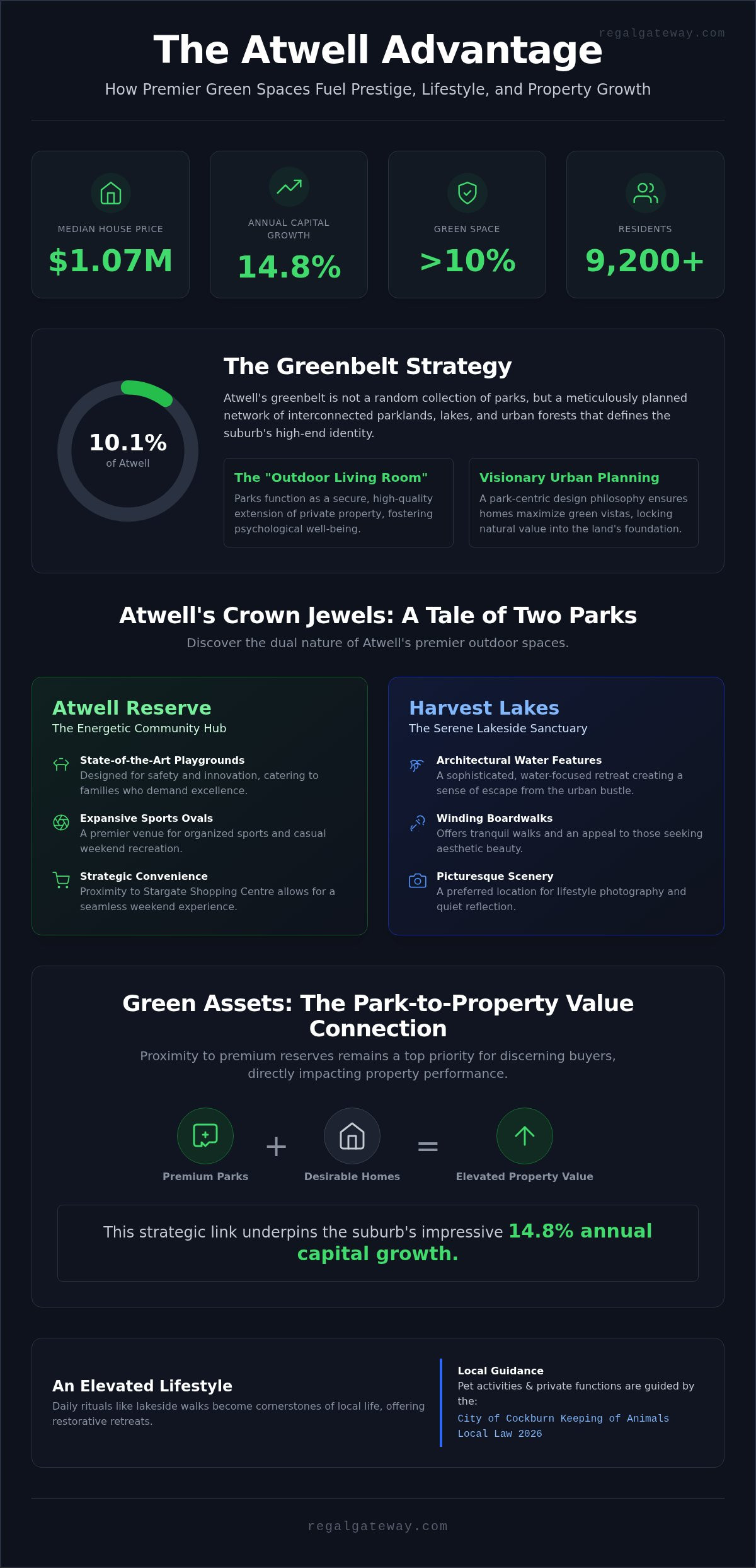 A Sophisticated Guide to the Best Parks in Atwell, WA: 2026 Edition