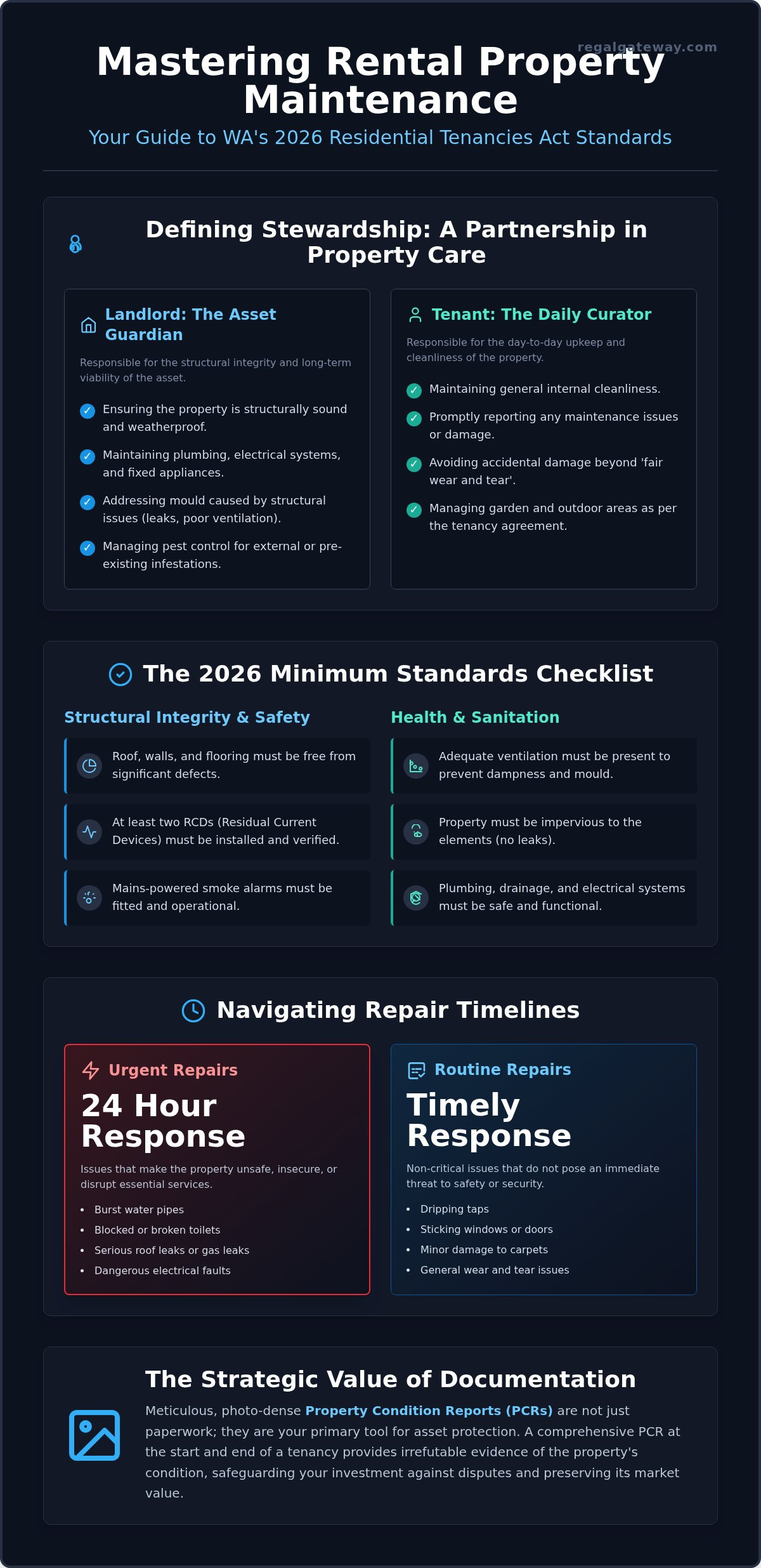 Rental Property Maintenance WA: The 2026 Landlord's Guide to Asset Preservation
