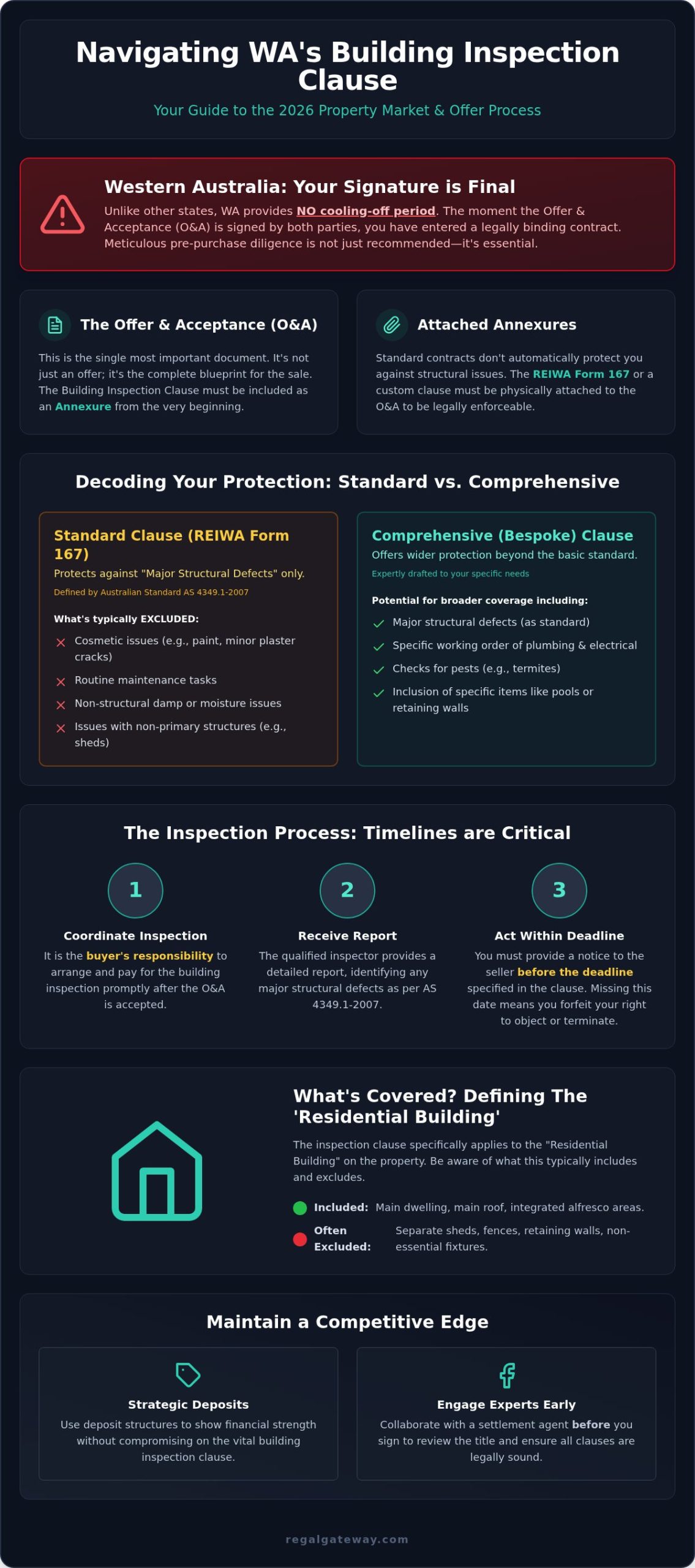 WA Building Inspection Clause: 2026 Property Buyer Guide