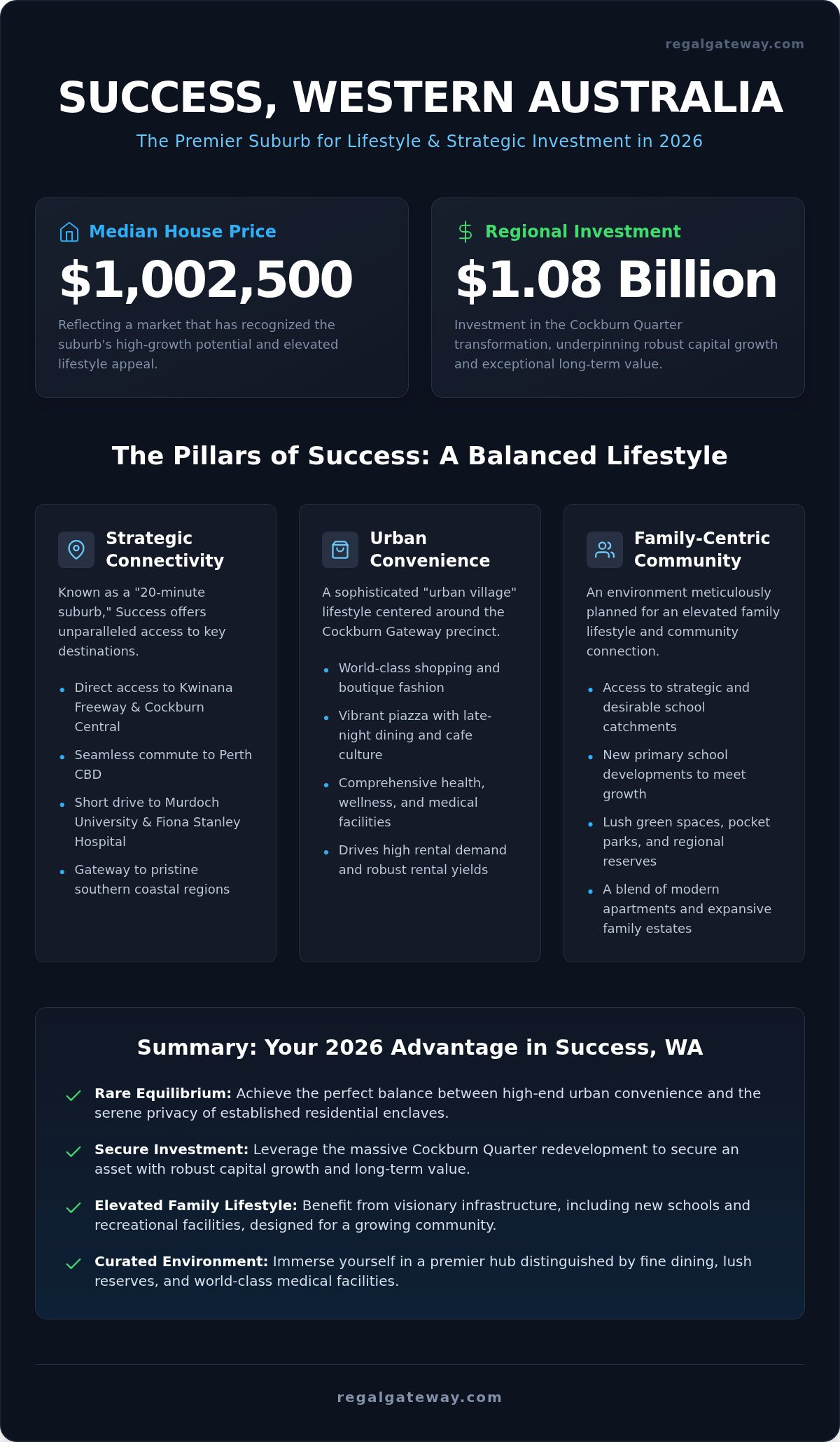 Living in Success, WA: A Sophisticated 2026 Suburb and Lifestyle Guide