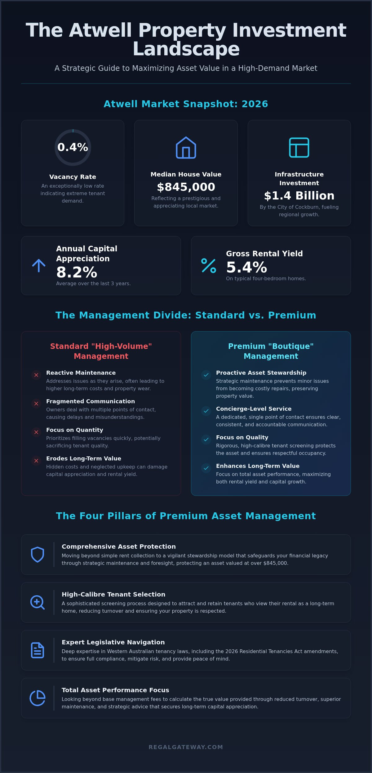 Premium Property Management in Atwell: The 2026 Landlord’s Guide to Elite Asset Protection