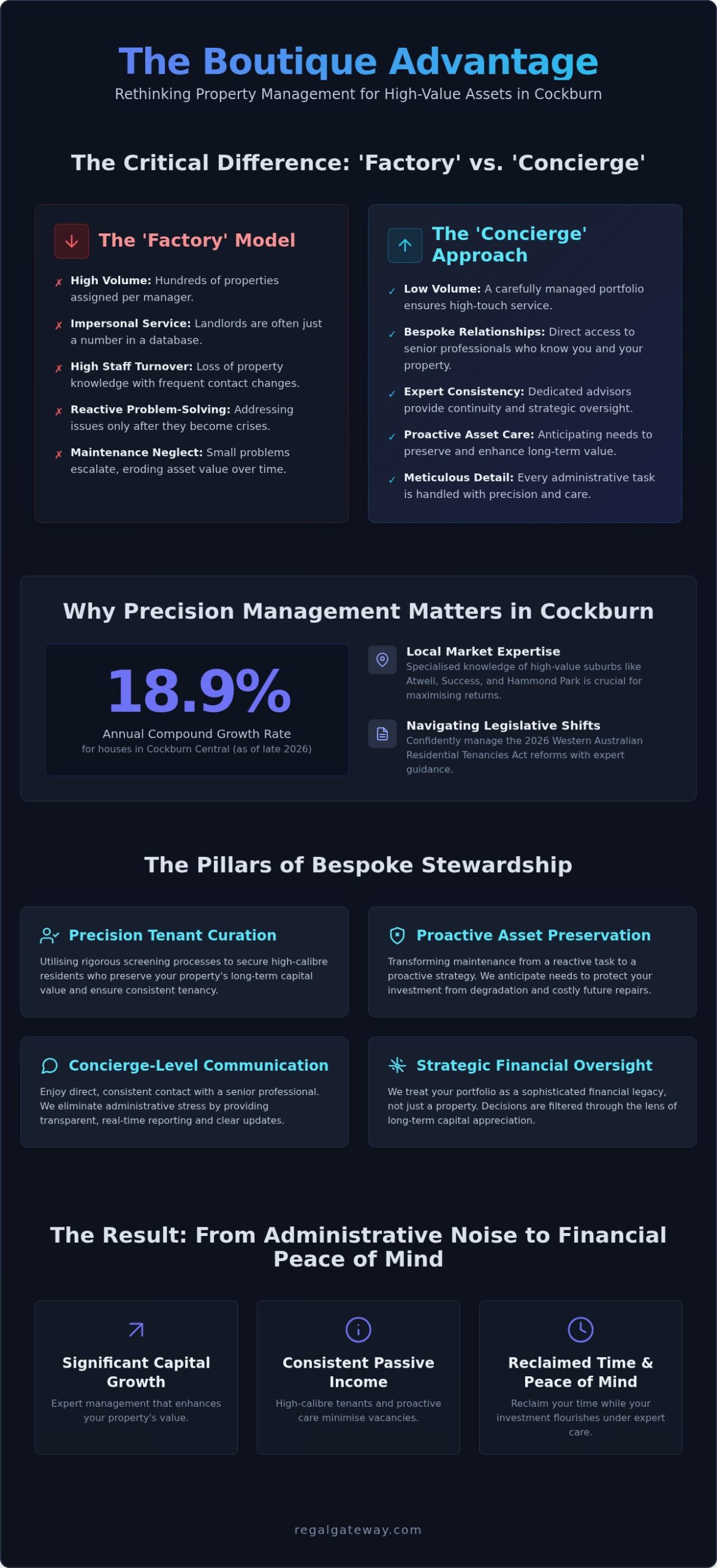 Boutique Property Management in Cockburn: 2026 Guide