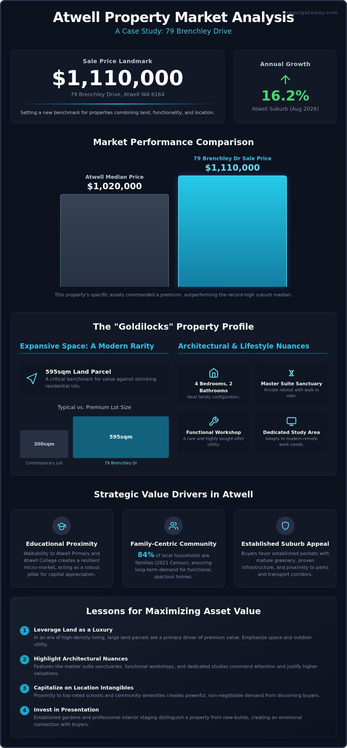79 Brenchley Drive, Atwell WA 6164: A 2026 Property Profile & Market Analysis