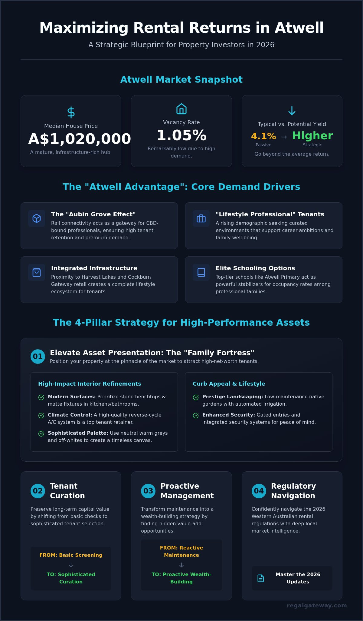 Maximizing Rental Returns in Atwell: The Landlord’s Strategic 2026 Guide