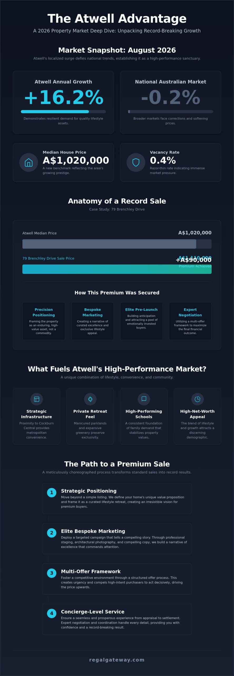 Selling in Atwell: A 2026 Strategic Market Case Study for Landlords & Homeowners