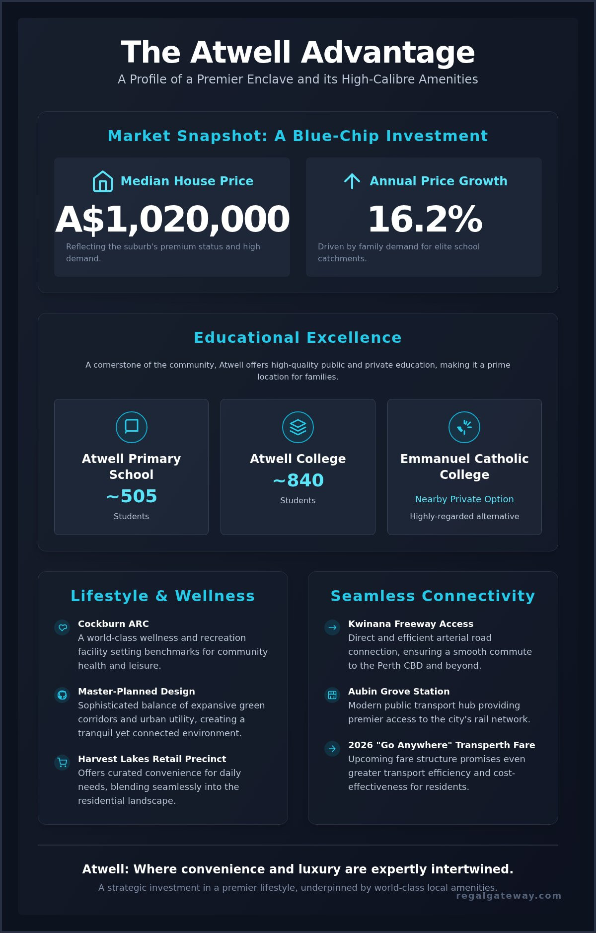 Atwell Local Amenities: A Sophisticated 2026 Guide to Lifestyle and Connectivity