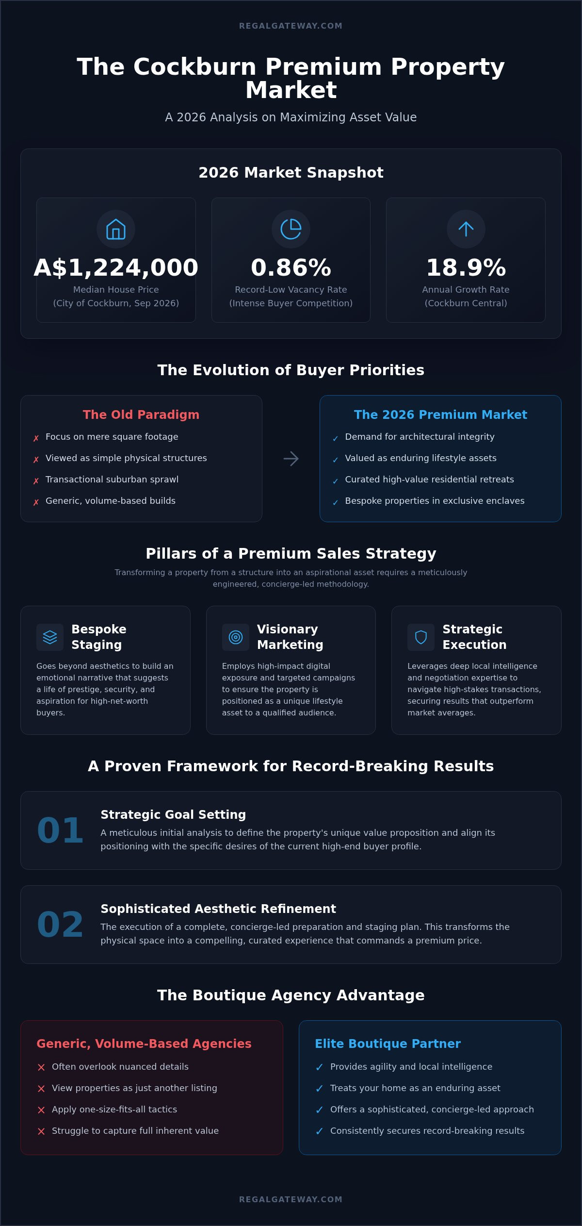 Strategic Property Sales Case Study Cockburn: Achieving Excellence in 2026