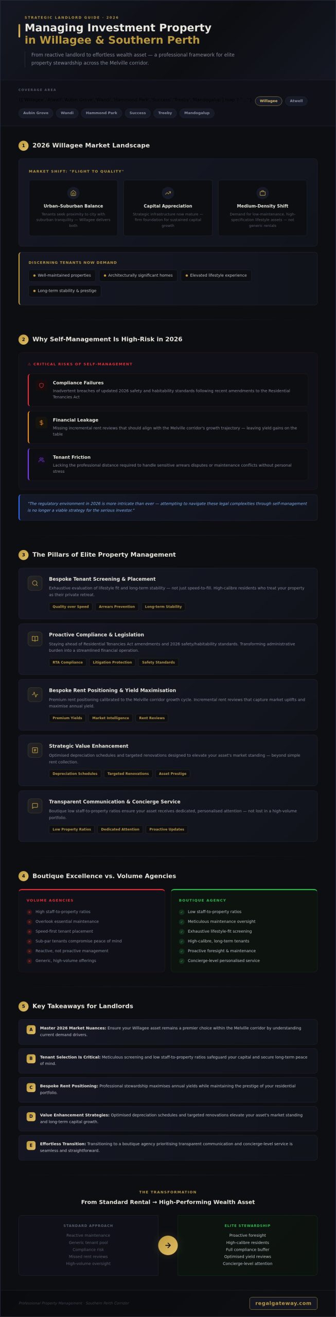 Manage Investment Property in Willagee: The 2026 Strategic Landlord Guide