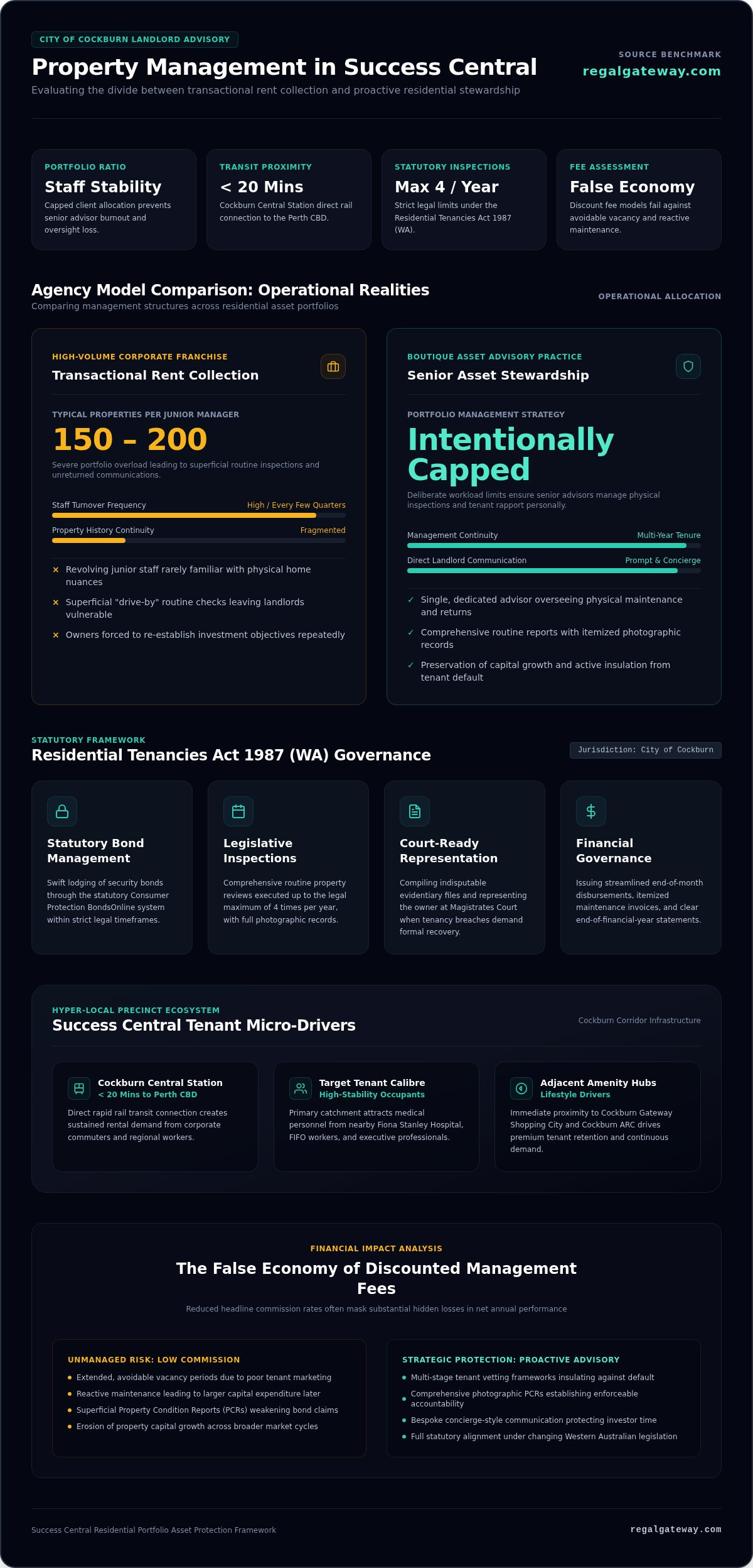Best Property Managers in Success Central: The 2026 Landlord Selection Guide