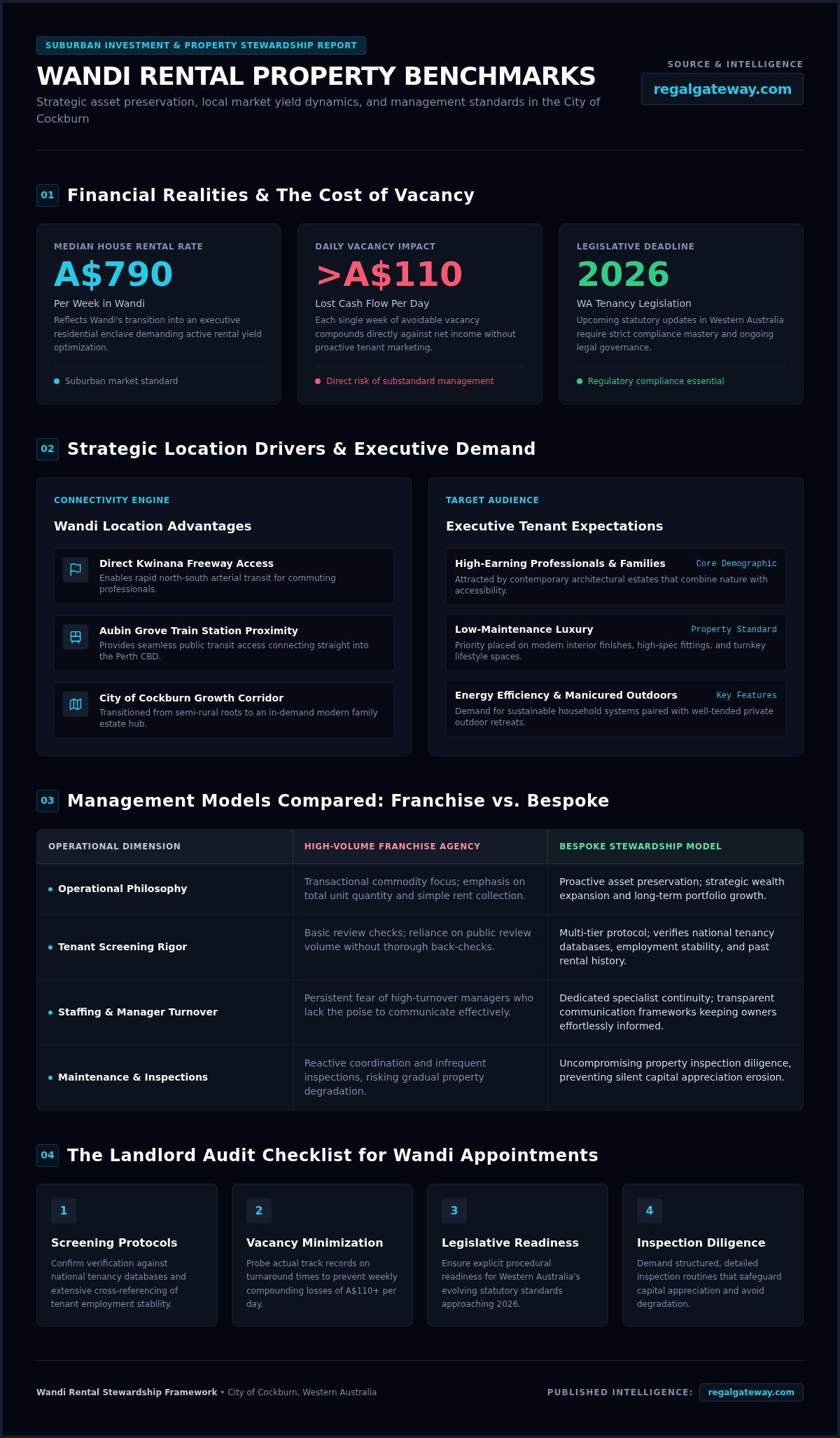 Best Rental Agents Wandi: Selecting Elite Property Management in 2026