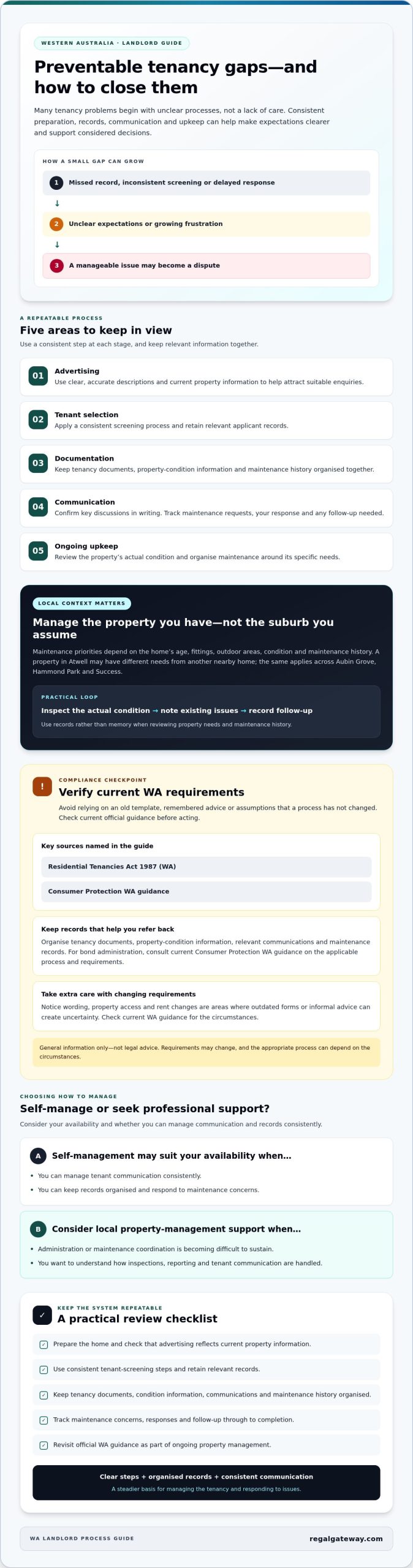 Common Mistakes Landlords Make in WA, and How to Avoid Them