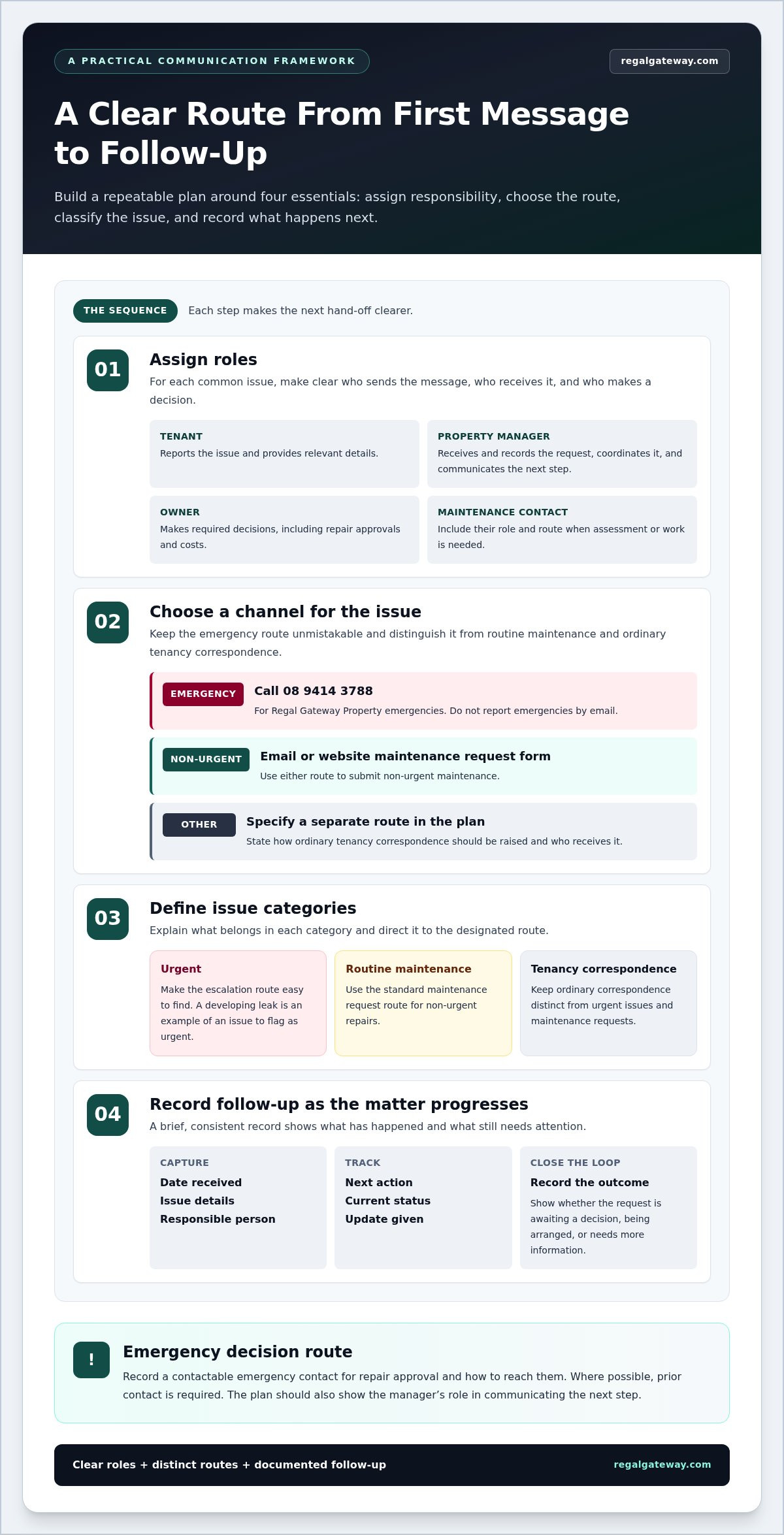 Property Management Communication Plan: A Practical 2026 Template