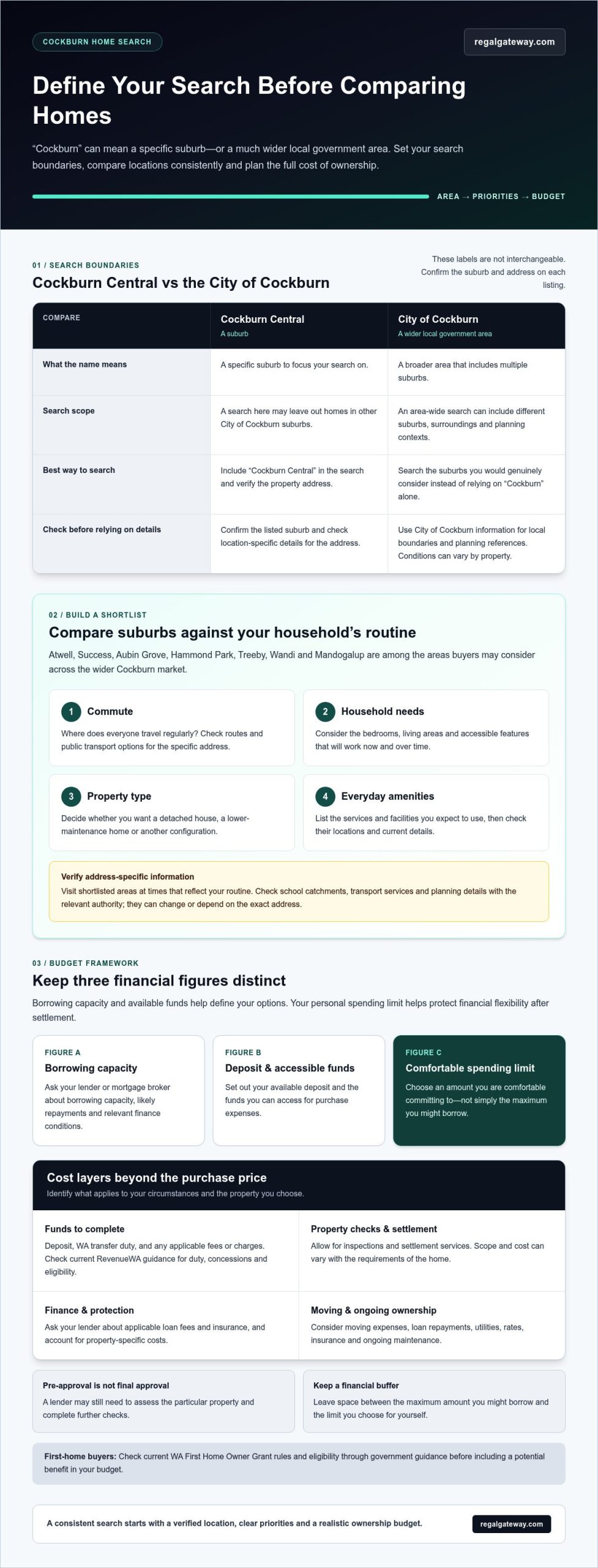 Buying a House in Cockburn WA: A Practical Guide for 2026