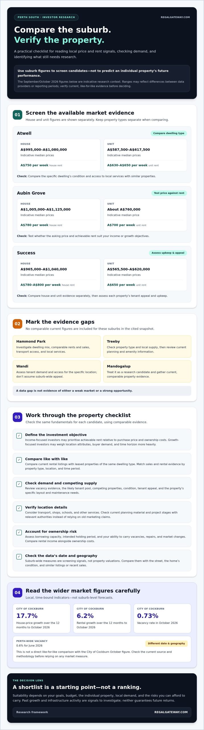 Best Property Investment Suburbs in Perth South: A 2026 Investor’s Guide