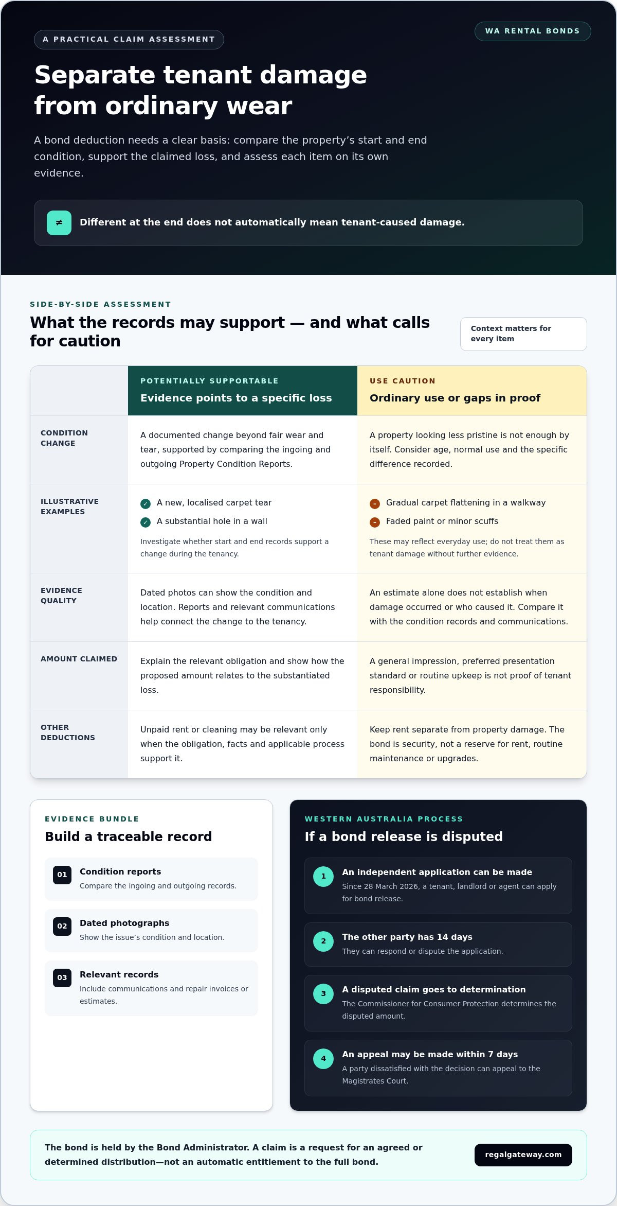 Rental Bond Claims in WA: A 2026 Checklist for Landlords